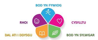 5 ways to wellbeing cym